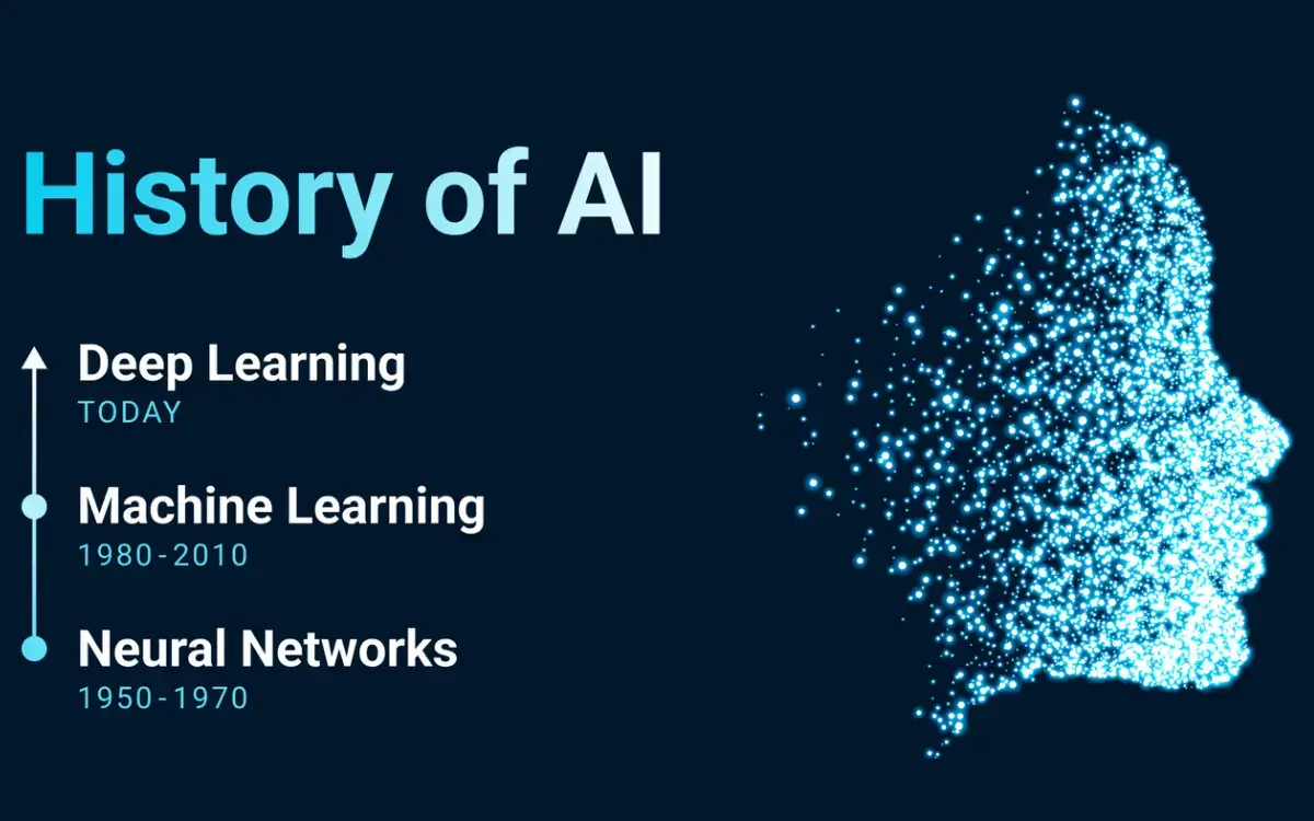 The History of Artificial Intelligence: Since 1950 to 2024