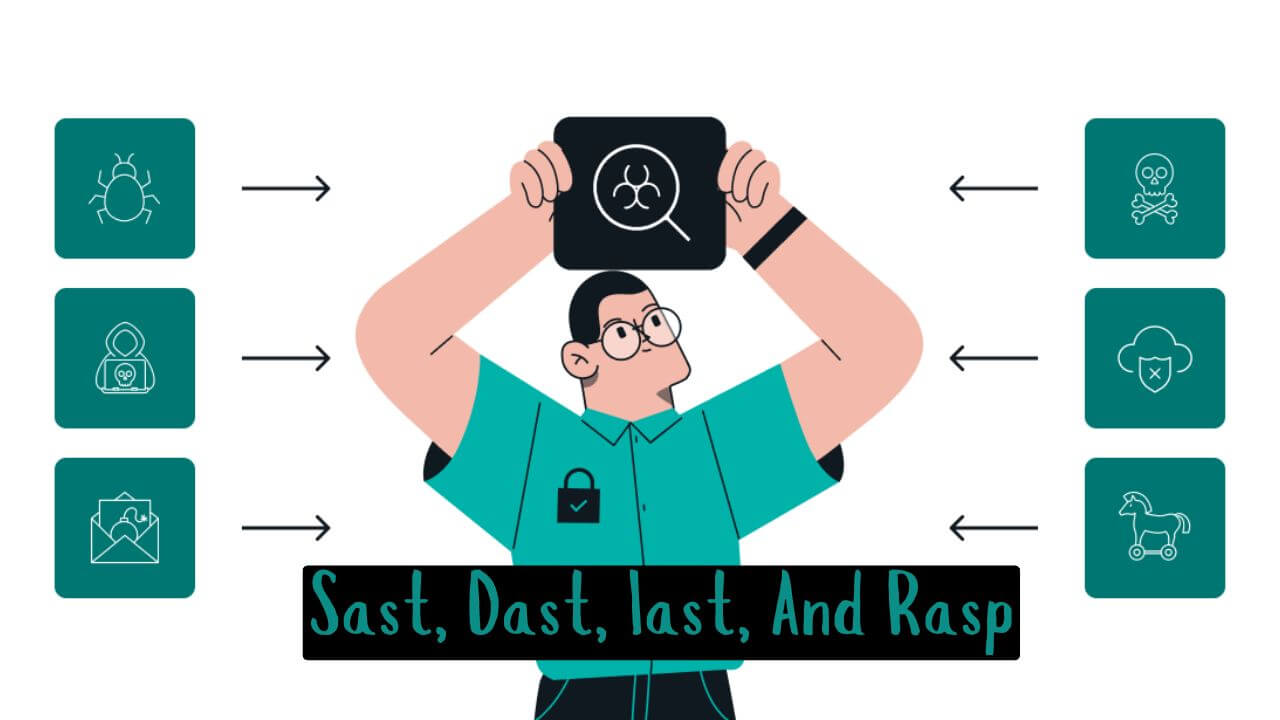 Demystifying Sast, Dast, Iast, And Rasp